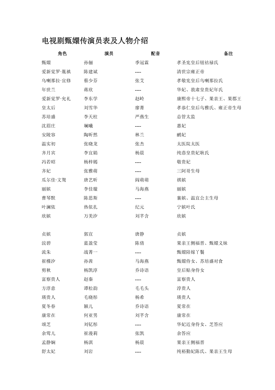甄嬛传剧情介绍简介(甄嬛传76集电视剧情介绍大全)